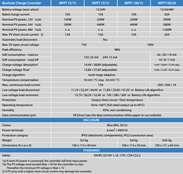 Victron BlueSolar MPPT